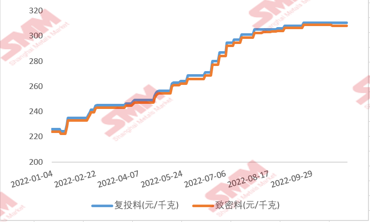 多晶硅11月簽單臨近尾聲，市場實際情況如何？