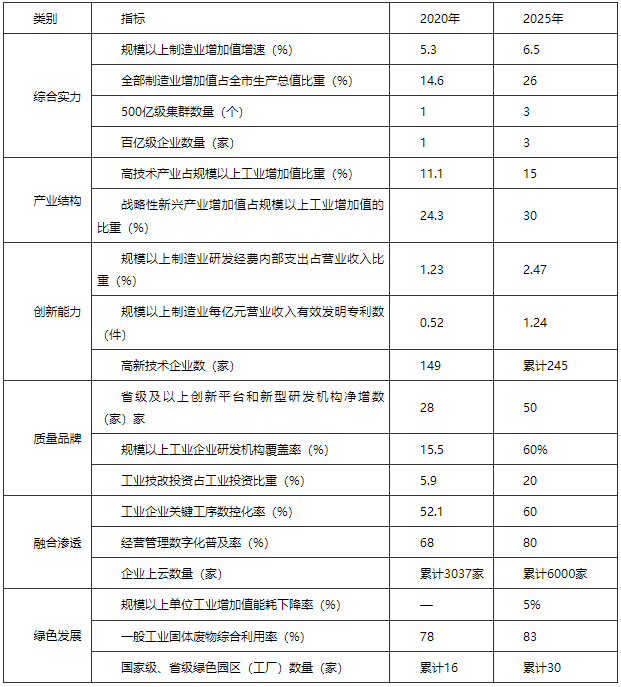 河南駐馬店市：“十四五”建設智能電網(wǎng) 打造光伏、風電裝備應用高地