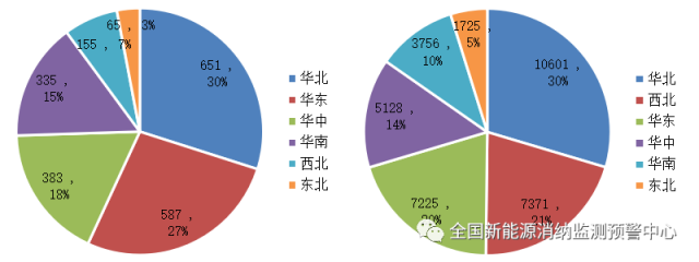 全國光伏、風(fēng)電裝機分布圖一覽