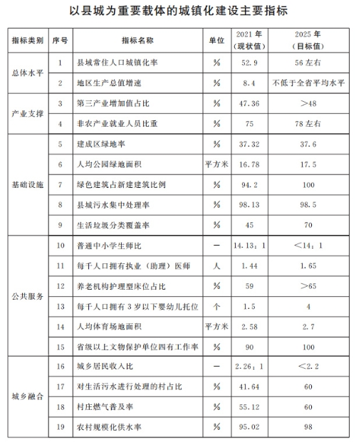 山東：推動整縣分布式光伏規(guī)?；_發(fā) 2025年達(dá)到20GW