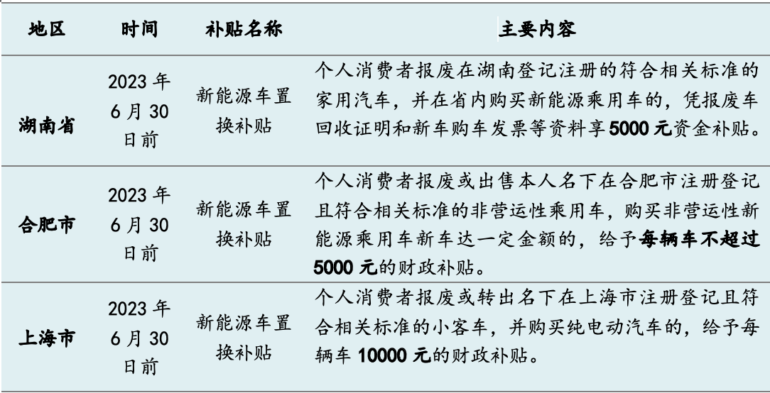 今年十余省市發(fā)“購車紅包”：總額超5億，新能源補(bǔ)貼過萬元