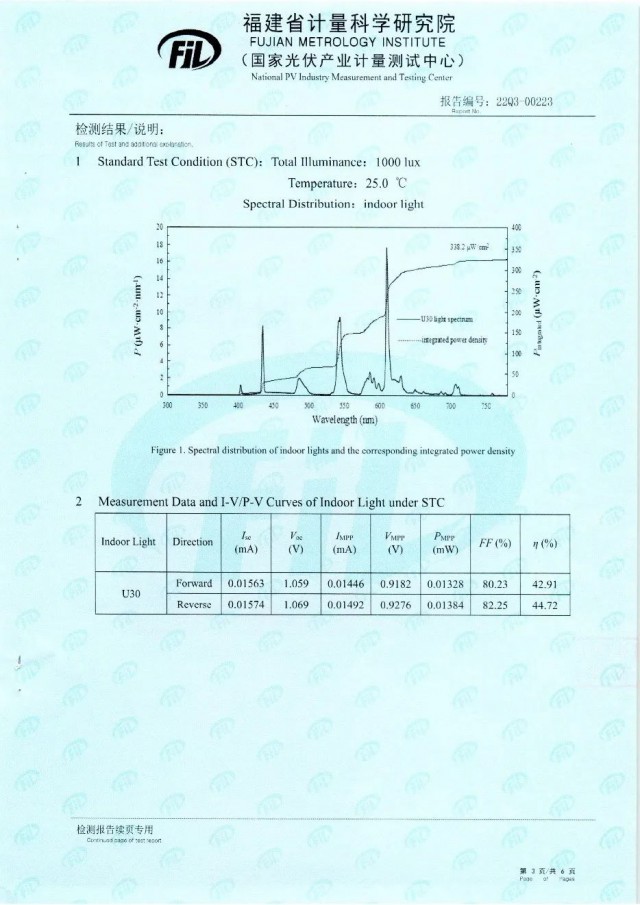 44.72%！脈絡(luò)能源鈣鈦礦光伏電池效率新突破