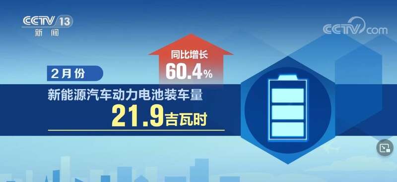 新能源汽車動力電池裝車量同比增長60.4%