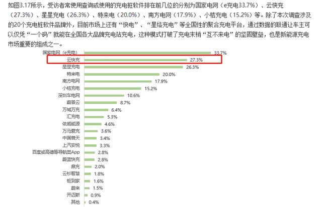 云快充充電網(wǎng)絡(luò)賦力，新能源車(chē)主輕松出游