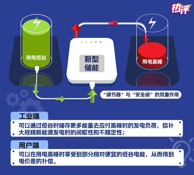 新型儲能，身邊的能源“搬運工”