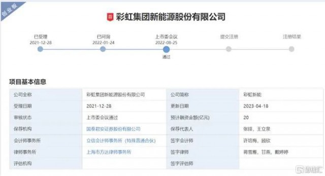 聚焦光伏玻璃 彩虹新能恢復(fù)創(chuàng)業(yè)板上市審核！