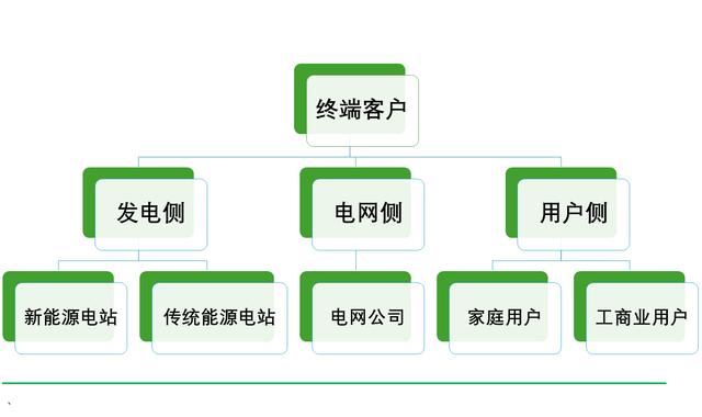 工商業(yè)儲(chǔ)能元年，真火還是虛火?