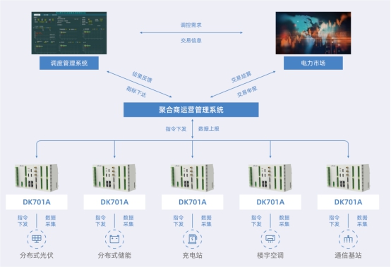 江行智能升級推出虛擬電廠解決方案? 助力資源調(diào)度優(yōu)化及運(yùn)營效率提升