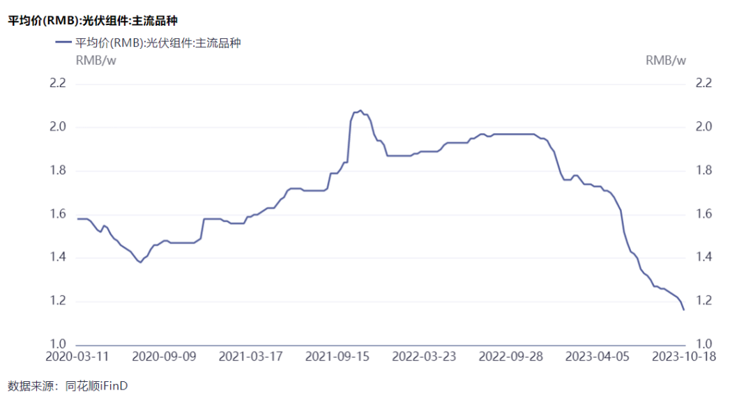 隆基綠能劉玉璽：光伏洗牌開始！60%~70%的企業(yè)或被淘汰