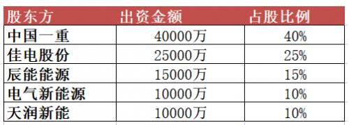 10億元！黑龍江省新能源集團(tuán)有限公司成立