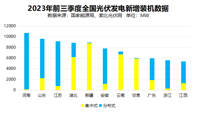 戶用光伏累計裝機超百GW，為鄉(xiāng)村振興、能源轉(zhuǎn)型持續(xù)提供綠色動力