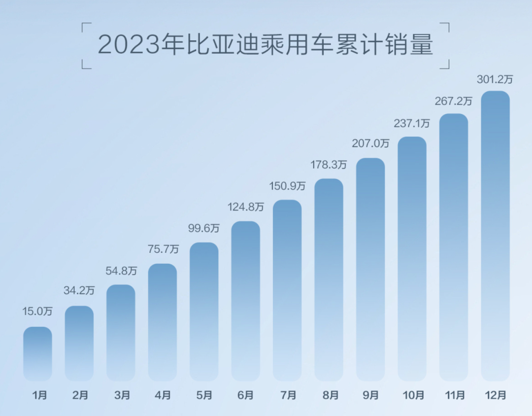 新能源車企成績單出爐!