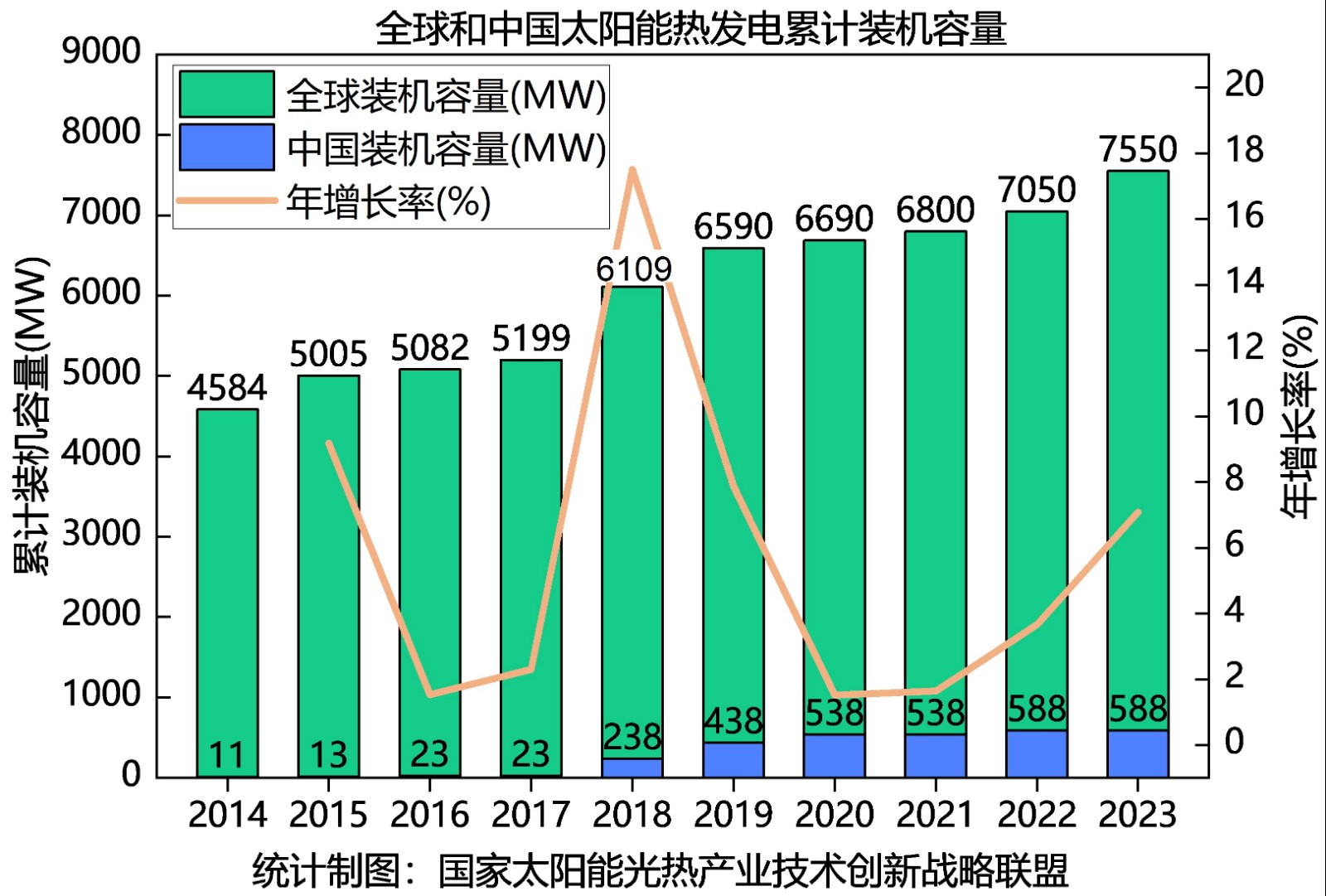 《中國(guó)太陽(yáng)能熱發(fā)電行業(yè)藍(lán)皮書(shū)2023》發(fā)布