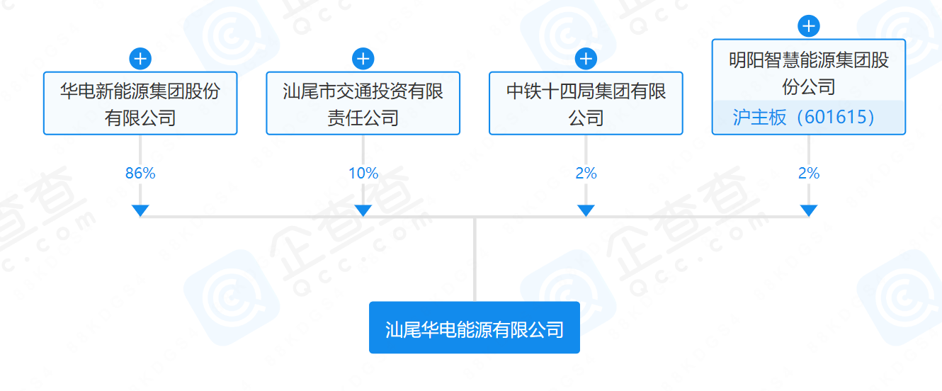 華電、明陽(yáng)、中鐵等在汕尾成立能源公司