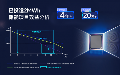 儲能新紀元，BMS如何影響行業(yè)?