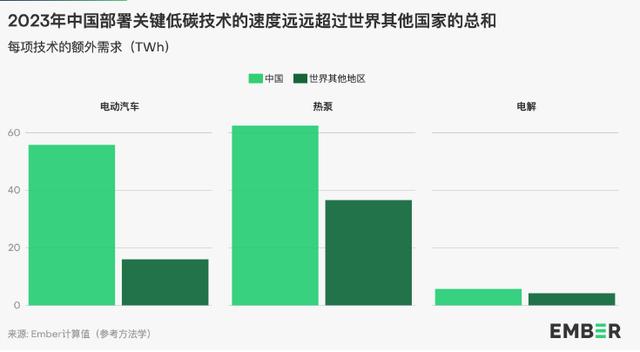 地球能源史轉(zhuǎn)折點：全球30%電力來自可再生能源，中國作出巨大貢獻(xiàn)