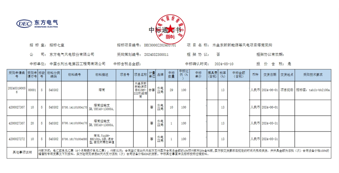 中國(guó)水電四局中標(biāo)木壘東新新能源等風(fēng)電項(xiàng)目塔筒采購(gòu)項(xiàng)目