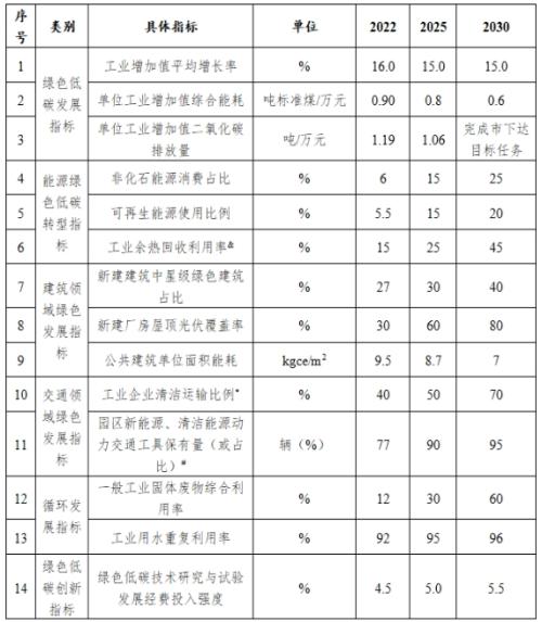 山西長(zhǎng)治市: 到2025年園區(qū)新建公共機(jī)構(gòu)建筑、新建廠房屋頂光伏覆蓋率達(dá)到60%