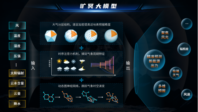 新能源頭部企業(yè)，正瘋狂卷向大模型