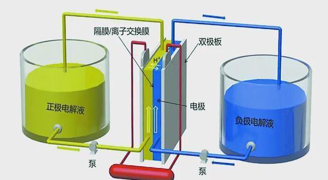 中國釩儲量世界第一，全釩液流電池引領(lǐng)新能源革命