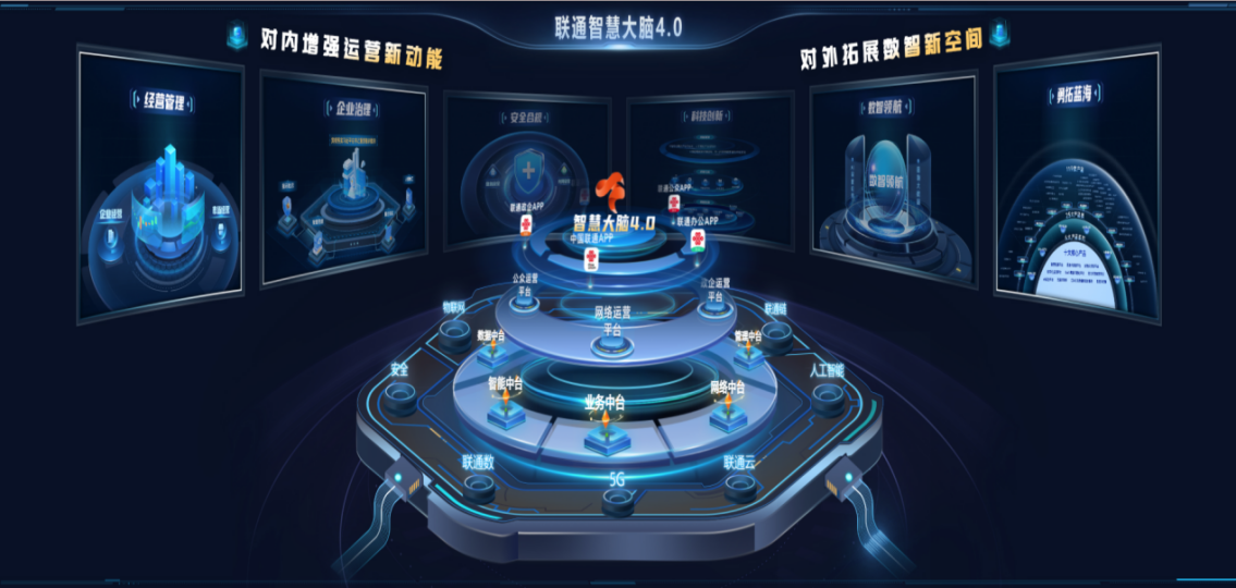 中國聯(lián)通打造數(shù)據(jù)治理融合創(chuàng)新工程 為數(shù)字經(jīng)濟(jì)高質(zhì)量發(fā)展提供堅(jiān)實(shí)支撐