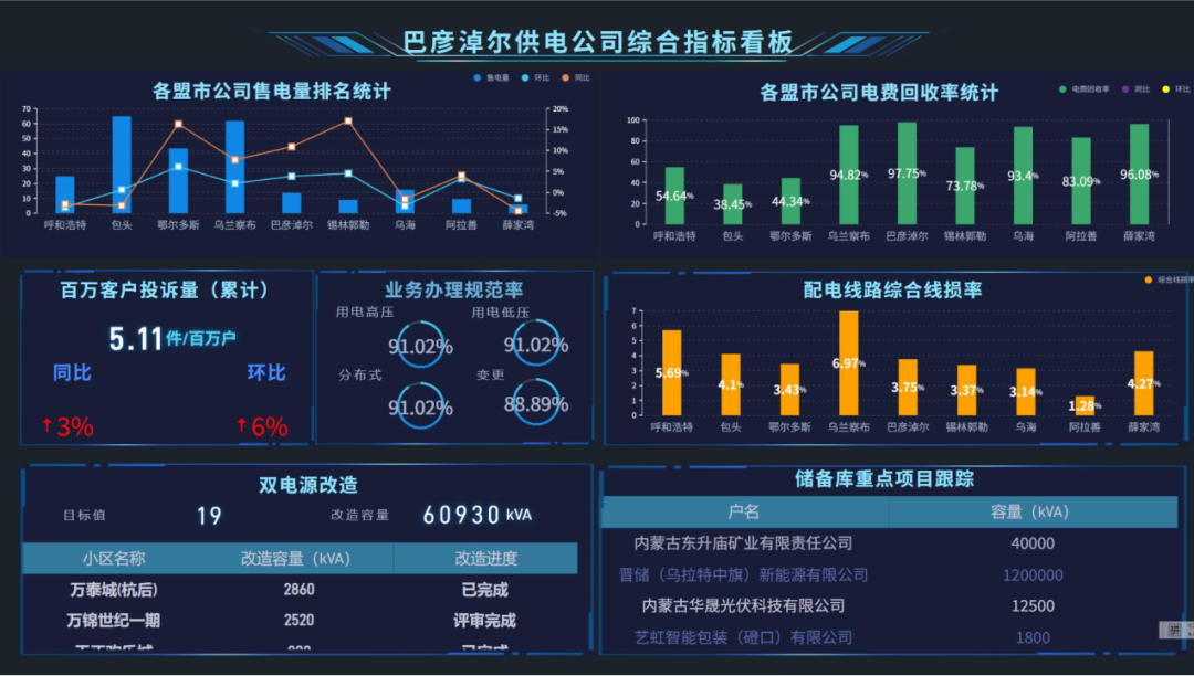 率先!電力數(shù)字員工“三劍客”:從人工主導到數(shù)智協(xié)同 解鎖電力服務(wù)高效能