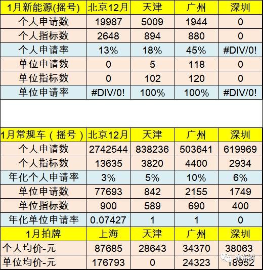 17年1月新能源乘用車銷0.54萬(wàn)、普混0.98萬(wàn)