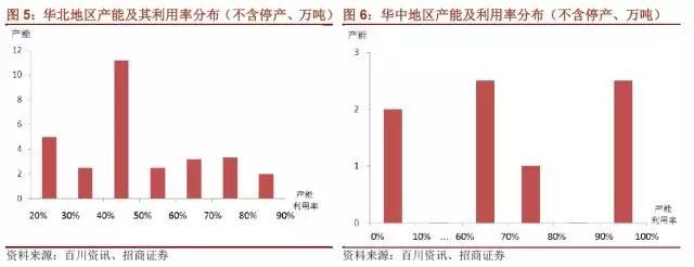 國(guó)內(nèi)石墨電極有效產(chǎn)能到底有多少？