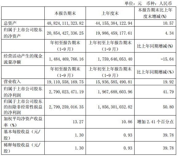 “531”之后光伏陷入寒冬 這幾家企業(yè)逆勢(shì)增長(zhǎng)有何秘訣？   