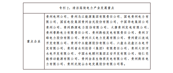 貴州十大千億級工業(yè)產業(yè)振興行動方案：2022年光伏裝機達350萬千瓦