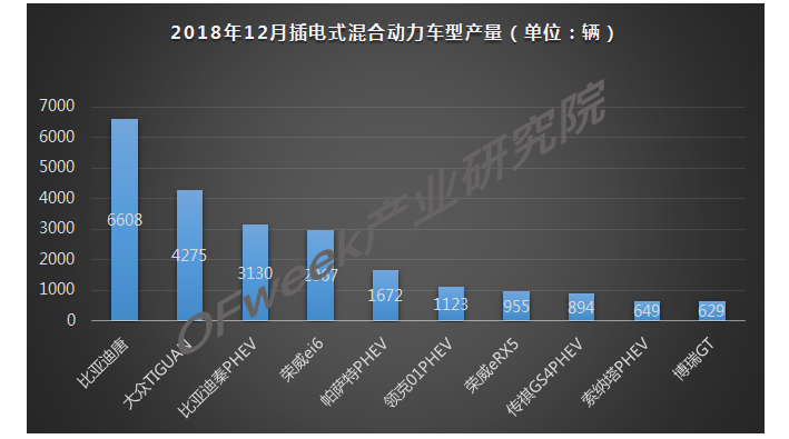 2018年12月新能源乘用車(chē)產(chǎn)量市場(chǎng)分析