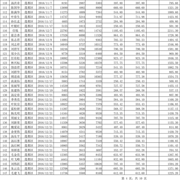 411.33萬元！浙江麗水兌付第二批光伏發(fā)電專項補貼資金