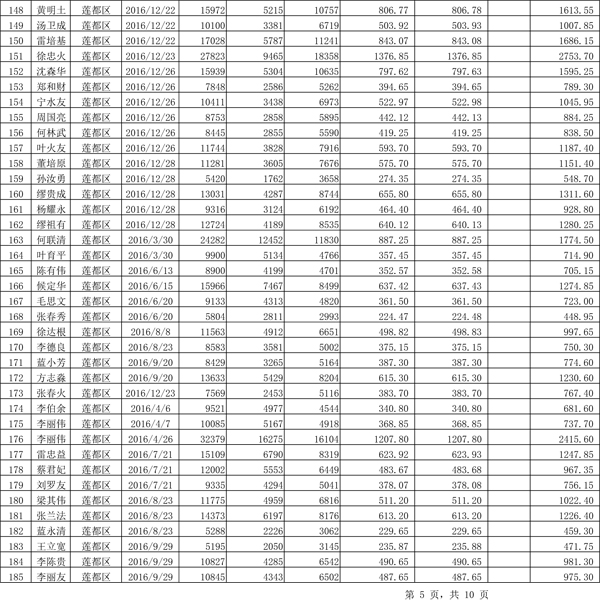 411.33萬元！浙江麗水兌付第二批光伏發(fā)電專項補貼資金