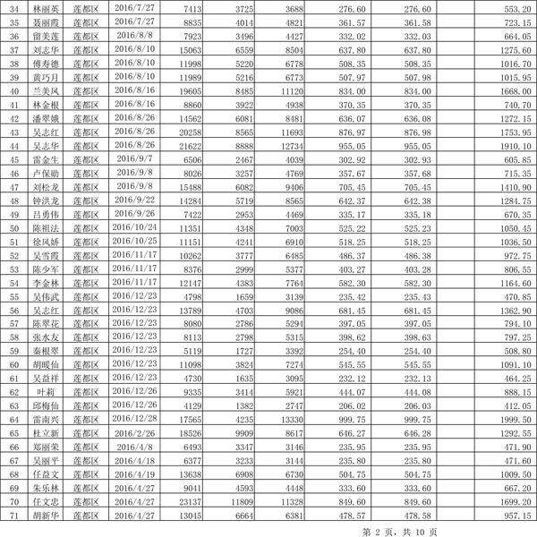 411.33萬元！浙江麗水兌付第二批光伏發(fā)電專項補貼資金