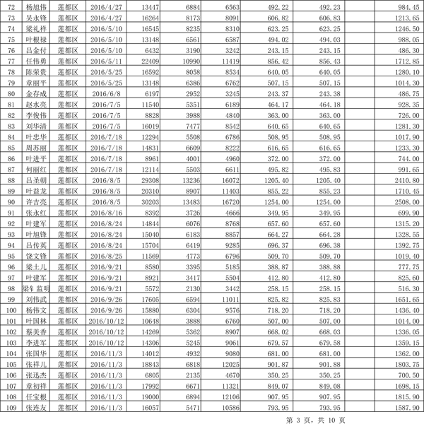 411.33萬元！浙江麗水兌付第二批光伏發(fā)電專項補貼資金