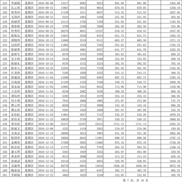 411.33萬元！浙江麗水兌付第二批光伏發(fā)電專項補貼資金