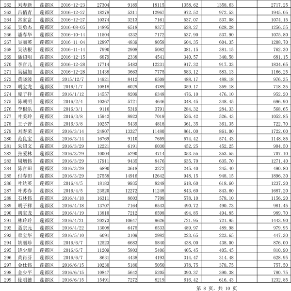 411.33萬元！浙江麗水兌付第二批光伏發(fā)電專項補貼資金