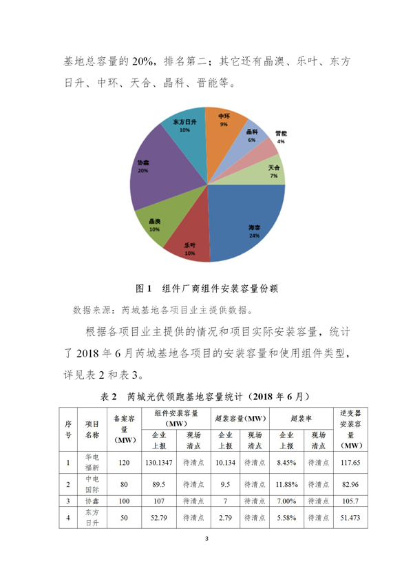 芮城光伏發(fā)電領跑基地監(jiān)測月報（2019年1月）