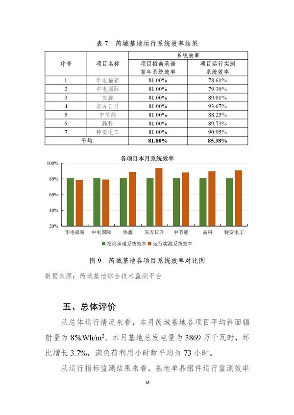 芮城光伏發(fā)電領跑基地監(jiān)測月報（2019年1月）