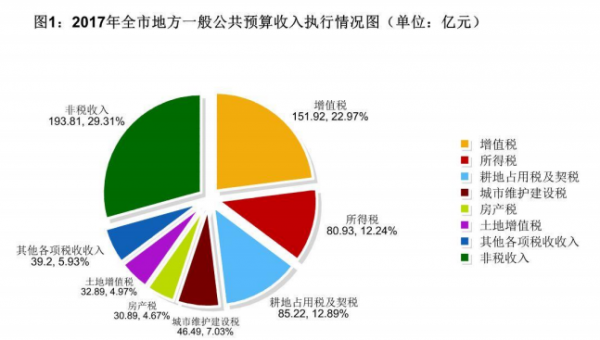 新加坡無法實(shí)現(xiàn)能源獨(dú)立，佛山市可以實(shí)現(xiàn)電力自足